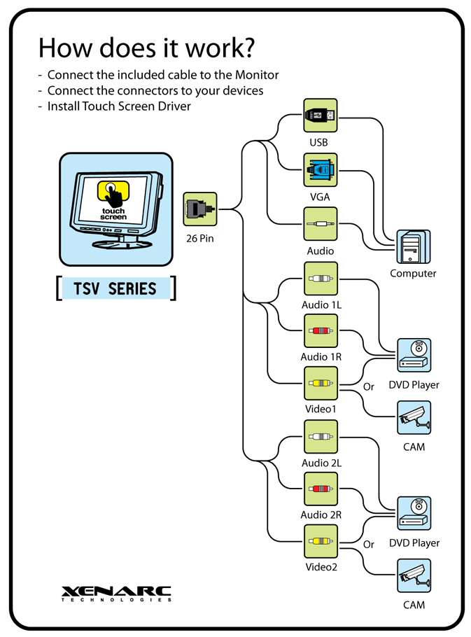 7" Sunlight Readable Touchscreen LCD Monitor with VGA & AV Inputs