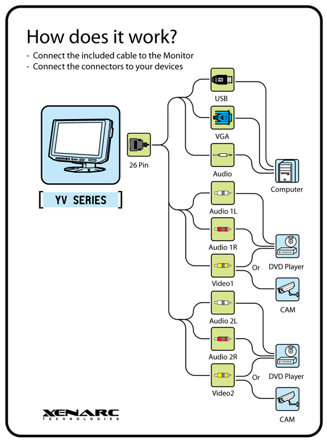 8" LCD Monitor with VGA & AV Inputs