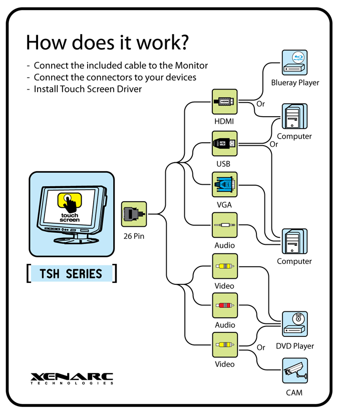 8" Sunlight Readable GFG Touchscreen LCD Monitor with HDMI, DVI, VGA & AV Inputs