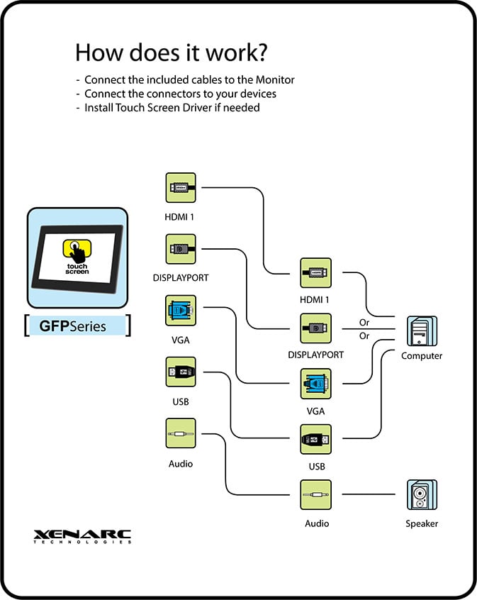 15.6 inch IP69K Sunlight Readable Capacitive Touchscreen LCD Display Monitor with HDMI, Displayport, and VGA Inputs 