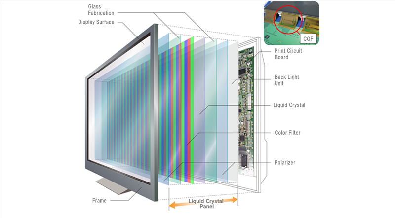 infrastructuur Groot Geletterdheid How The Technology of LCD Displays Works - Xenarc Technologies Blog